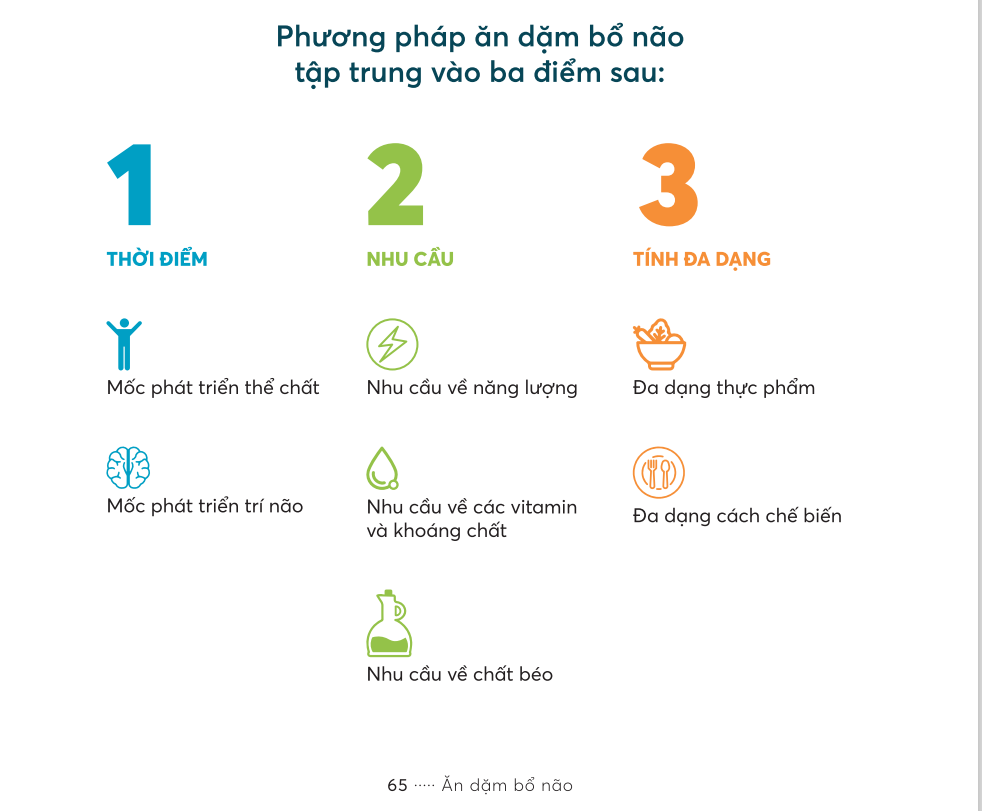 Phương pháp ăn dặm bổ não tập trung 3 điểm