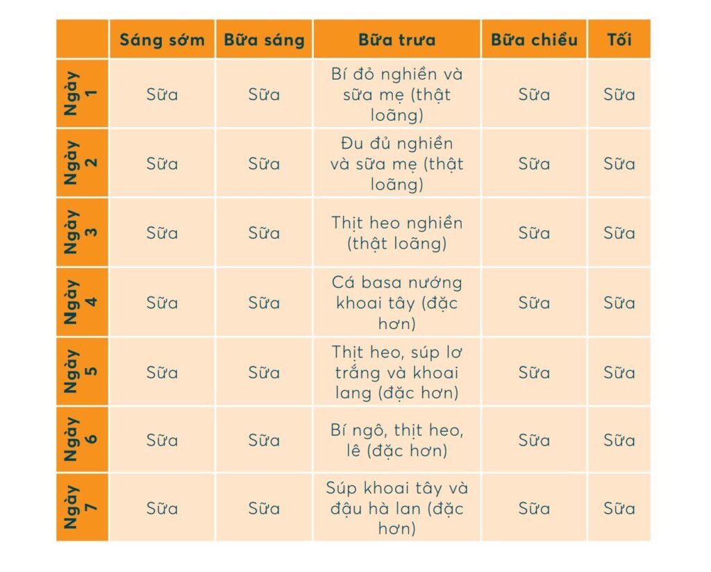 Lịch ăn dặm bổ não tuần 1